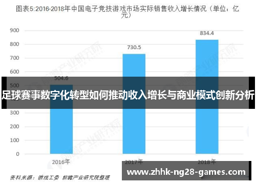 足球赛事数字化转型如何推动收入增长与商业模式创新分析