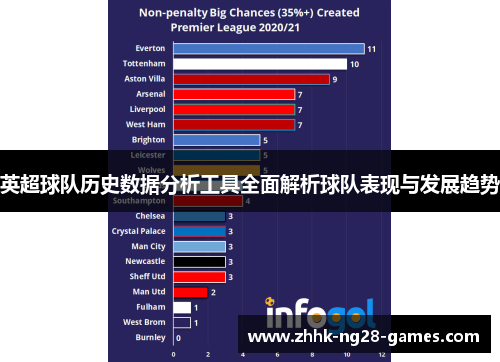 英超球队历史数据分析工具全面解析球队表现与发展趋势 英超球队历史数据分析工具全面解析球队表现与发展趋势