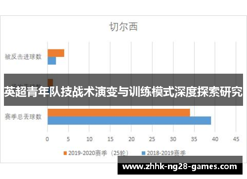 英超青年队技战术演变与训练模式深度探索研究 英超青年队技战术演变与训练模式深度探索研究